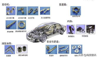新型注塑工藝重塑汽車零部件制造格局 輕量化與高效化的革命之路